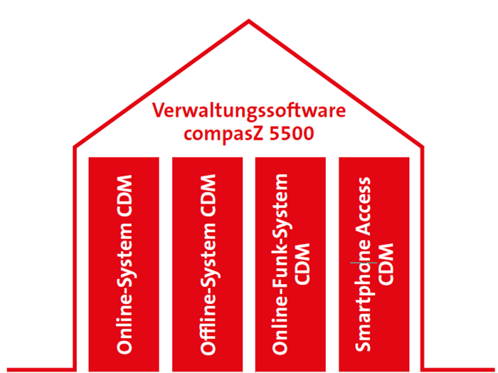 Vorteile Zuko Vorteile Zuko